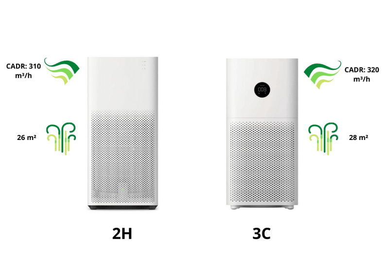 Модели Xiaomi Mi Air Purifier 2H и 3C стоят бок о бок на белом фоне.